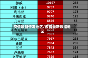 疫情最新情况地区/疫情最新数据地区