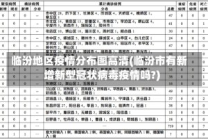 临汾地区疫情分布图高清(临汾市有新增新型冠状病毒疫情吗?)