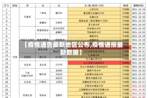 【疫情通告最新地区公布,疫情通报最新数据】