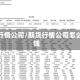 期货行情公司/期货行情公司怎么赚钱