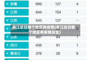 浙江近日哪个地区有疫情(浙江近日哪个地区有疫情发生)