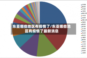 东亚哪些地区有疫情了/东亚哪些地区有疫情了最新消息