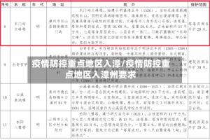 疫情防控重点地区入漳/疫情防控重点地区入漳州要求