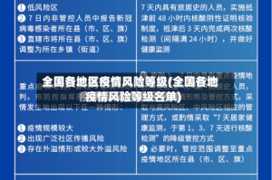 全国各地区疫情风险等级(全国各地疫情风险等级名单)
