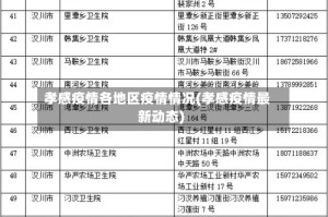 孝感疫情各地区疫情情况(孝感疫情最新动态)