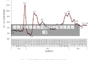 疫情21年爆发地区(2020疫情爆发地区)