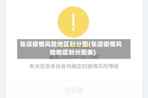 张店疫情风险地区划分图(张店疫情风险地区划分图表)