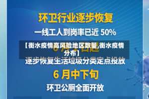 【衡水疫情高风险地区数量,衡水疫情分布】