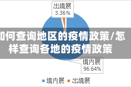 如何查询地区的疫情政策/怎样查询各地的疫情政策