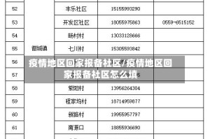 疫情地区回家报备社区/疫情地区回家报备社区怎么填