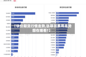 【钛价期货行情走势,钛期货费用走势图在哪看?】