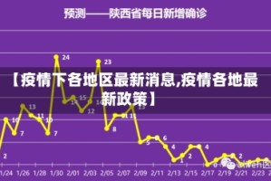【疫情下各地区最新消息,疫情各地最新政策】