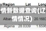 辽宁地区疫情新数据查询(辽宁地区疫情情况)