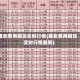 煤炭费用期货实时行情(煤炭费用期货实时行情最新)