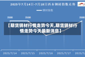 【期货钢材行情走势今天,期货钢材行情走势今天最新消息】