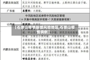 【石景山疫情新增风险地区,石景山疫情病例】
