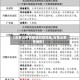 【石景山疫情新增风险地区,石景山疫情病例】