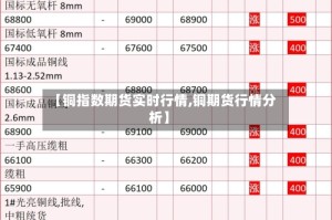 【铜指数期货实时行情,铜期货行情分析】