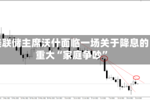 美联储主席沃什面临一场关于降息的重大“家庭争吵”