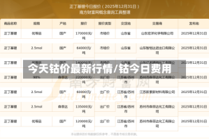 今天钴价最新行情/钴今日费用