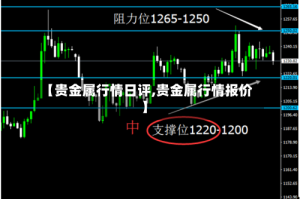 【贵金属行情日评,贵金属行情报价】
