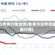今日焦炭行情走势(焦炭今日市场最新行情)