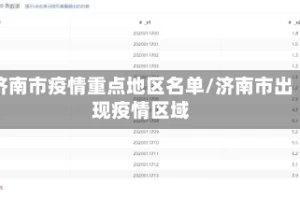 济南市疫情重点地区名单/济南市出现疫情区域