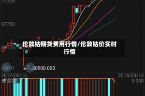 伦敦钴期货费用行情/伦敦钴价实时行情
