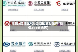 疫情a类地区和b类地区划分条件(疫情abc类地区)