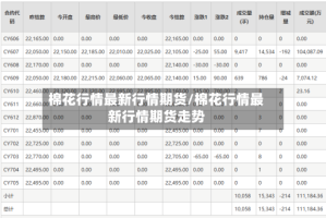 棉花行情最新行情期货/棉花行情最新行情期货走势