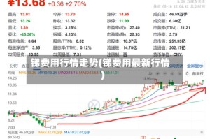 锑费用行情走势(锑费用最新行情)