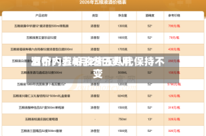 酒价内参4月29日费用发布：五粮液普五八代保持不变