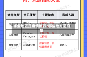 哪些地区是疫情流行/哪些地方是疫情