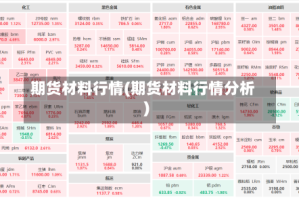期货材料行情(期货材料行情分析)
