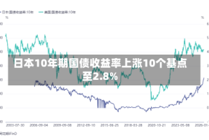 日本10年期国债收益率上涨10个基点至2.8%