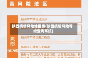 陕西疫情风险地区表(陕西疫情风险等级查询系统)