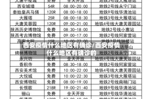 西安疫情什么地区有确诊/西安疫情什么地区有确诊的