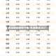 豆油期货最低行情/豆油期货2021