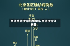 南通地区疫情图表最新/南通疫情分布图