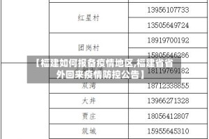 【福建如何报备疫情地区,福建省省外回来疫情防控公告】