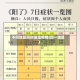 不同地区同时发现疫情(同一地区)