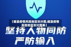 【磁县疫情风险地区划分图,磁县疫情风险地区划分图表】