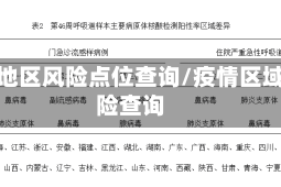 疫情地区风险点位查询/疫情区域风险查询