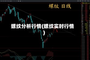 螺纹分析行情(螺纹实时行情)