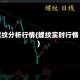 螺纹分析行情(螺纹实时行情)