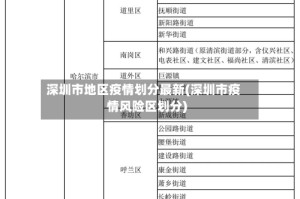 深圳市地区疫情划分最新(深圳市疫情风险区划分)