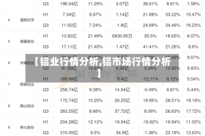 【铝业行情分析,铝市场行情分析】