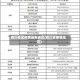 四川地区疫情最新通告(四川省疫情地区)