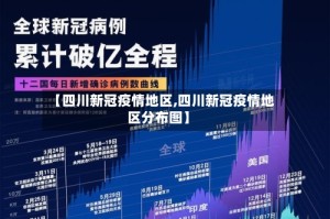 【四川新冠疫情地区,四川新冠疫情地区分布图】