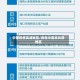 中国疫情高威地区/疫情中国高风险地区